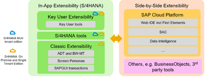 01.-S4HANA-Extensibility.png