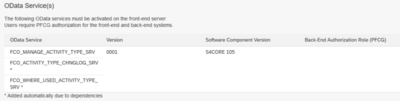 Datei:Odata conf impl.png