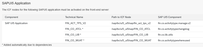 Datei:Icf conf impl.png
